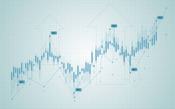 candlestick chart display